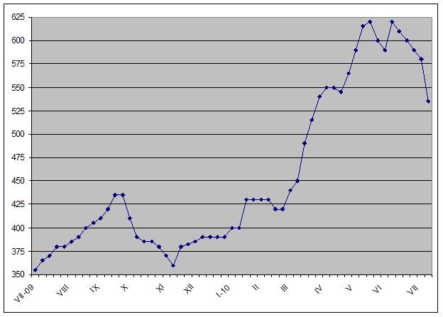 Желания и возможности. 