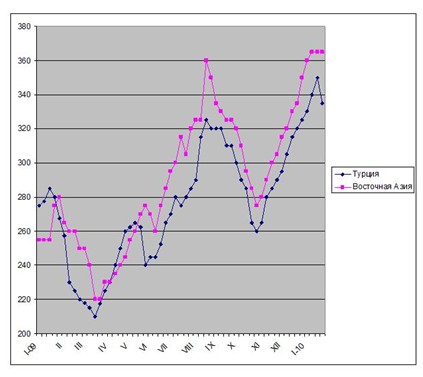 Остановка в пути. 