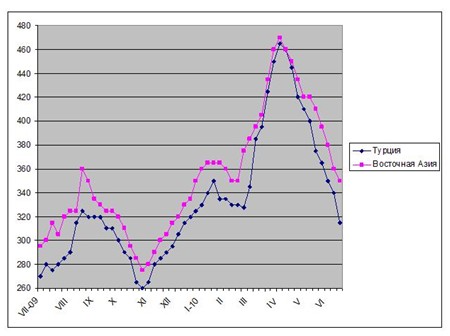 Сломанный рынок. 